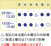 診療時間